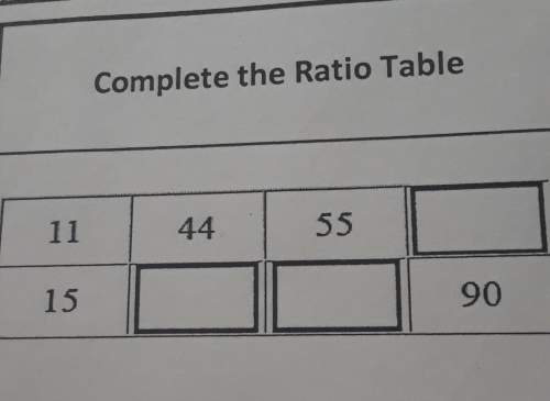 Complete the ratio table as shown below