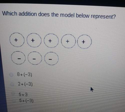 Which addition does the model below represent