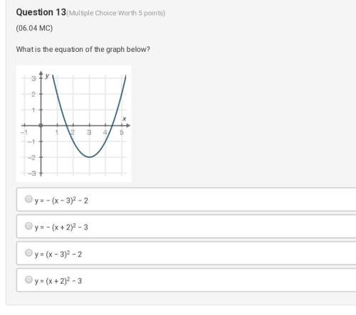 Will mark what is the equation of the graph below?