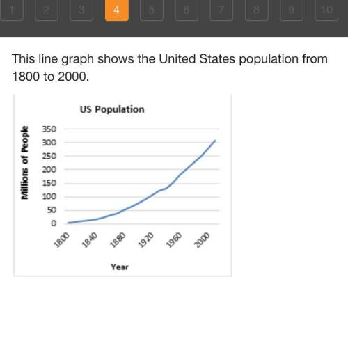 This line graph shows the united states population from 1800 to 2000. what change does t