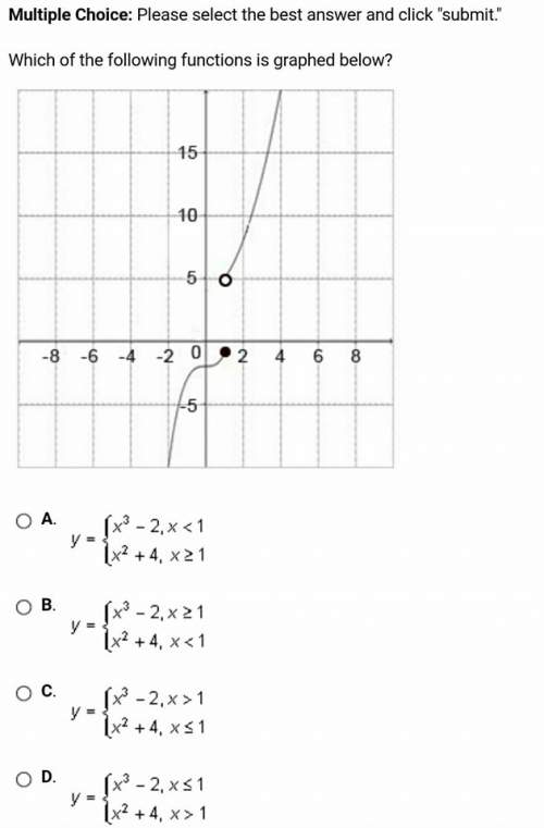 Which of the following functions is graphed below?  (picture included)