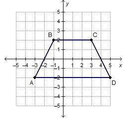 Figure abcd is graphed on a coordinate plane. abcd is an isosceles trapezoid. what is th
