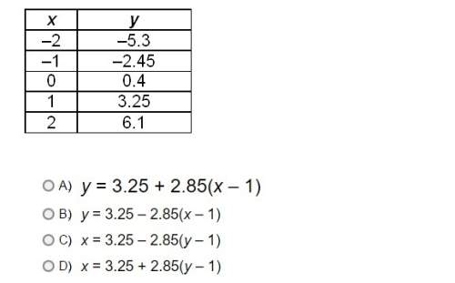 What is the function rule that describes the pattern in the table?  ( hep ; -; )