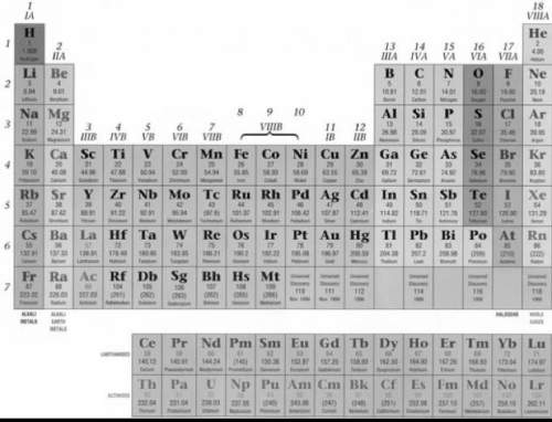 The oxidation number of all metals on the periodic table have a positive (+) charge. which of these