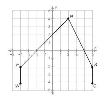This figure is made up of a rectangle and parallelogram. what is the area of this figure?