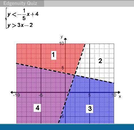 Which shaded region is the solution to this system of inequalities?  a. 1