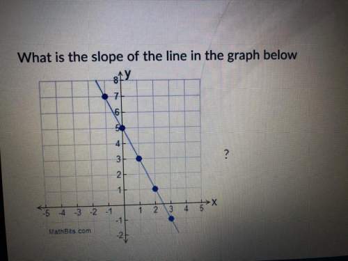 What is the slope of the line in the graph below?  look at the image  a. -2