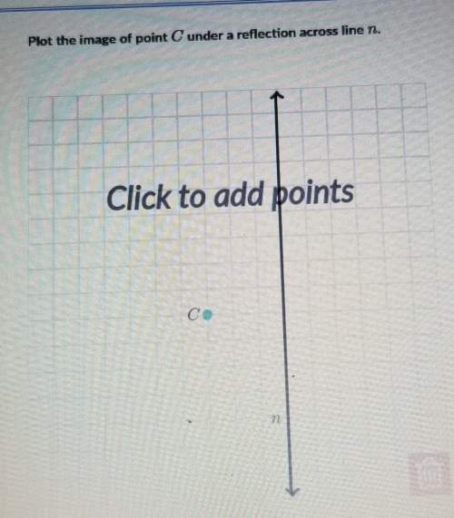 Plot the image of point c under a reflection across line n.