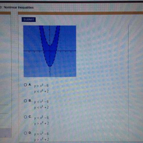 Which system of inequalities is graphed below