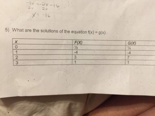 What are the solutions of the equation f(x) = g(x), given the following:  x f(x) g(x) 0