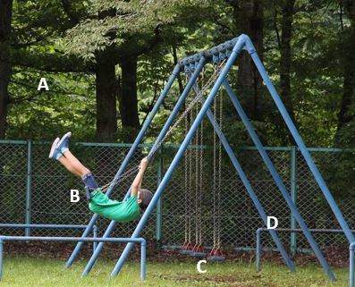 Look at the picture below. the boy is swinging back and forth on the swing. at which point is the po