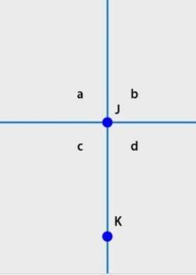 Which of the following explains the relationship between angles b and c?  adjacent