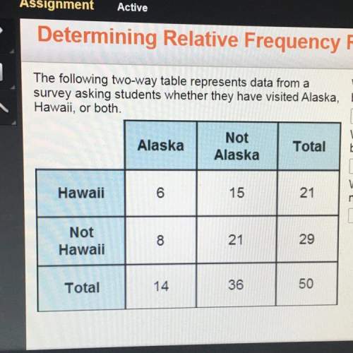 What is the relative frequency for students who have been to alaska?  what is the relati