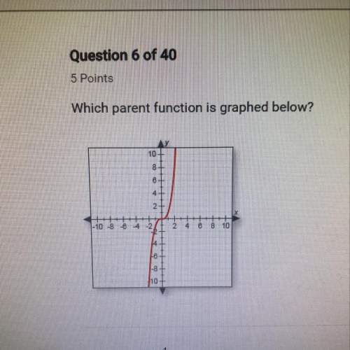 Which parent function is graphed below