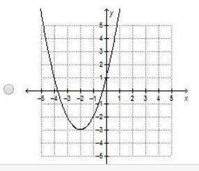 The graph of f(x) = x2 is translated to form g(x) = (x – 2)2 – 3.