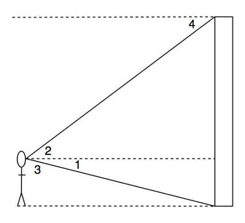 Identify the angle of elevation. a. 3 b. 2 c. 1