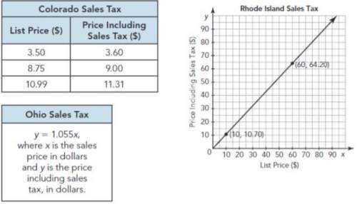 (20 points and brainliest for best) determine the sales tax rate in each state. show your