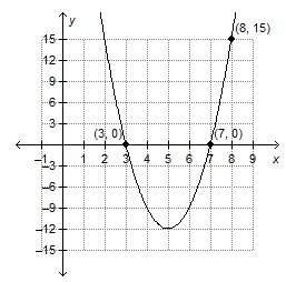 Consider the function shown on the graph.  which function does the graph represent?