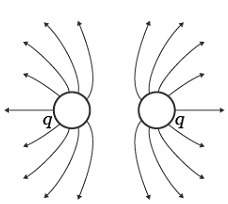 The diagram shows the electric field lines around two charges. based on the field