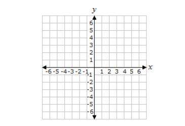 Extra points im terrible at math a square has vertices at the points a(3,-3), b(-3,-3),