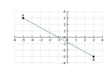 What is the length of line segment ab?  a) 6 units  b) 8 units  c) 10 units
