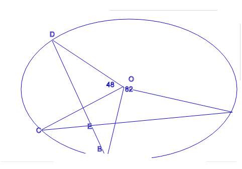 Chords and intersect in circle o as shown in the diagram. two of the angle measurements are marked.