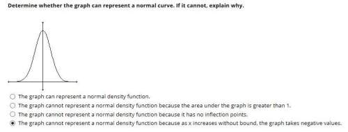 Determine whether the graph can represent a normal curve. if it cannot, explain why. yo