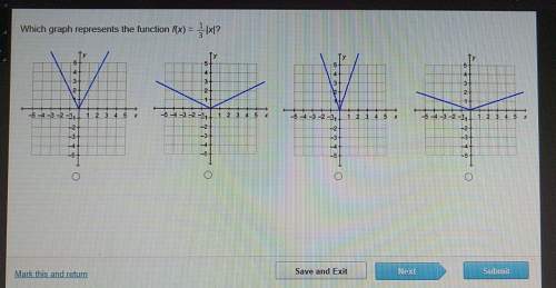 Which graph represents a function f(x)=1/3|x|