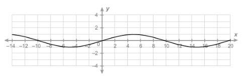 What is the period of the sinusoidal function?