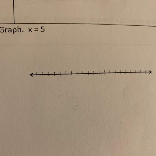 Idon’t know how to graph this can someone me plz