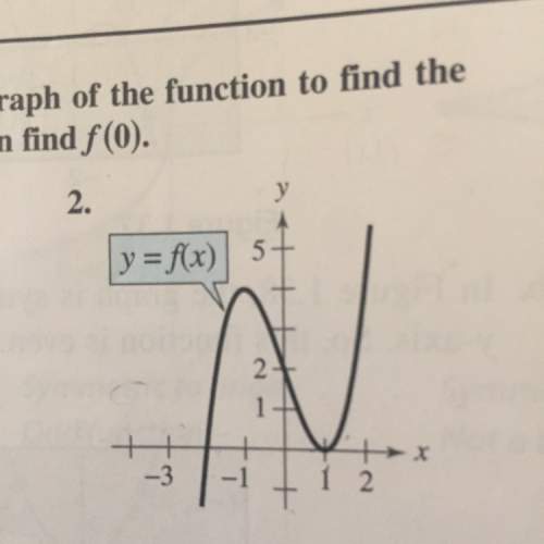 How do i find the domain and range of f. then find f(0)?