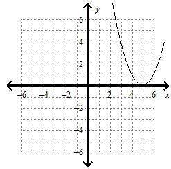 graph each function. how is each graph a translation of f(x) = x2 ?  y = x2