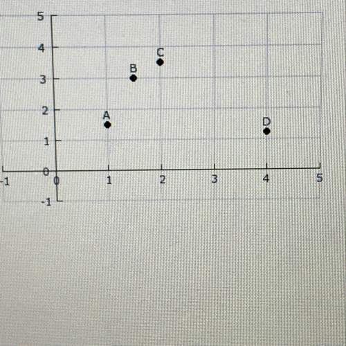 Which point is located at 4,125 a  b  c  d