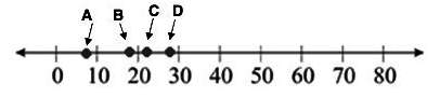 Which point is the closest to √80?  question 9 options:  a