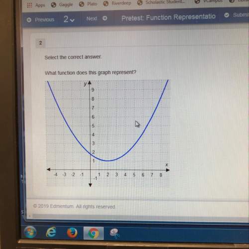 What function does this graph represent?