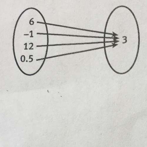 Dora said that the mapping diagram below does not represent a function because each value in