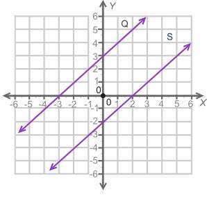 Can someone explain? i don't understandthe graph shows two lines, q and s.