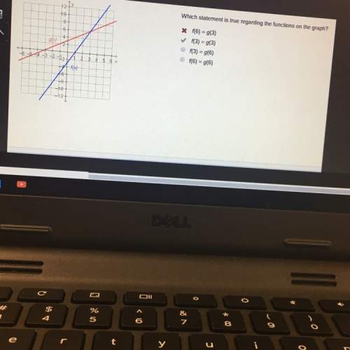 What statement is the true regarding the function on the graph?