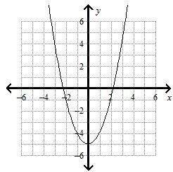 graph each function. how is each graph a translation of f(x) = x2 ?  y = x2