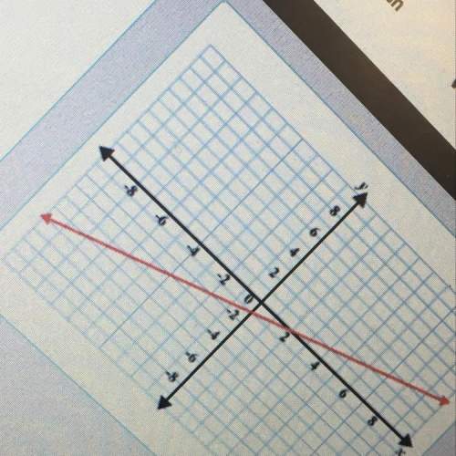 Whats the slope of the line shown ?