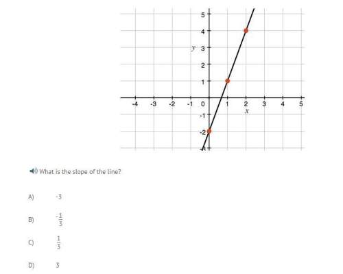 What is the slope of the line?  a) -3 b) -1/3 c) 1/3 d) 3&lt;