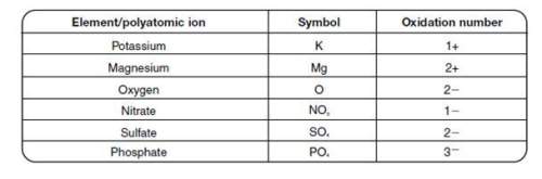 use the table to determine how many potassium atoms and how many oxygen atoms there are in a