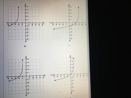 Which graph represents the function f(x)=1/3^x+2