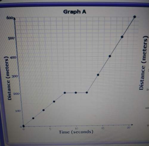 Look at figure 11-2. describe the motion of the object in graph a