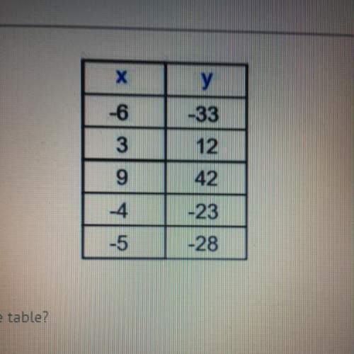 Which linear function represents the table
