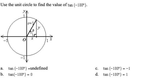 Use the unit circle to find the value of tan (-180º).