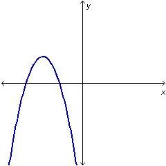 Which equation could generate the curve in the graph below? y = –2x2 + 3x – 5 y = –2x2 – 4x – 2 y =