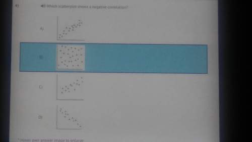 Which scatterplot shows a negative correlation? multiple-choice answer