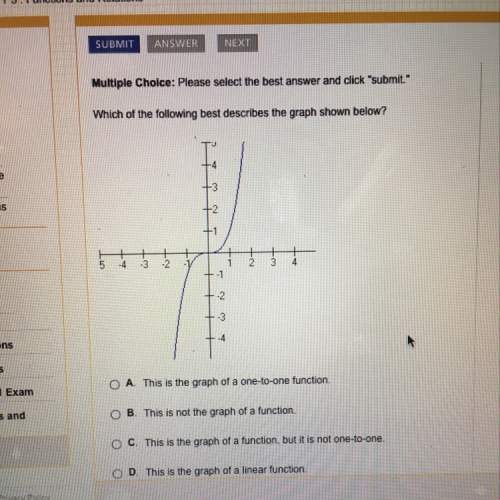 Which of the following best describes the graph shown below? ?