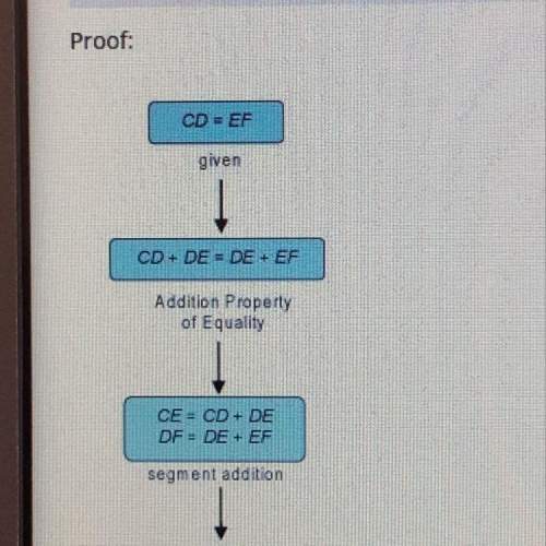 What is the next step in the given proof? choose the most logical approach. a.  stateme